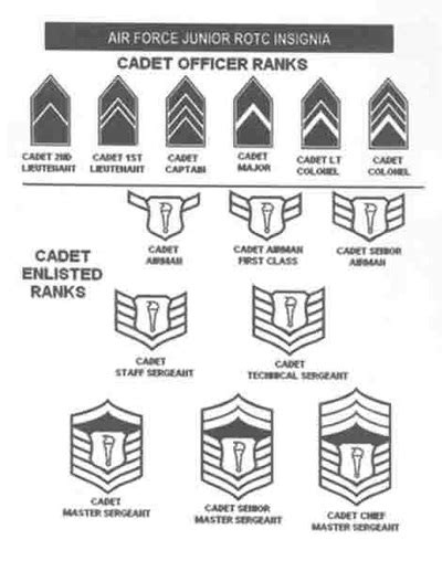 Jrotc Army Ranks Explained