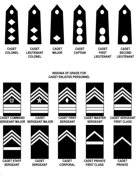 Jrotc Army Ranks