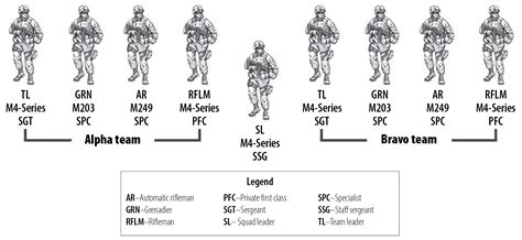 Kamara Infantry Rifle Squad