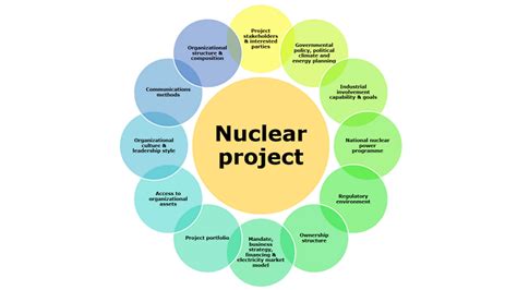 Key Roles Of Nuclear