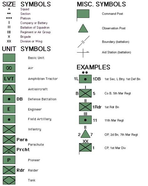 Key To Army Map Symbols