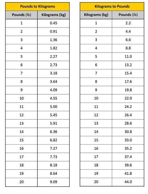 Kg To Pounds