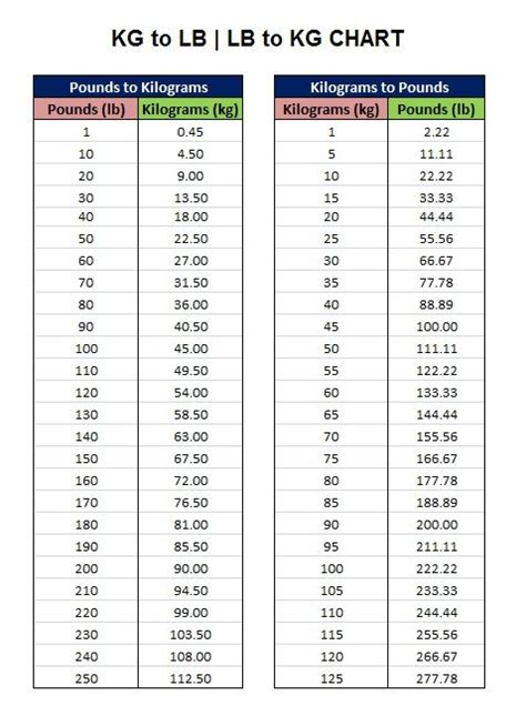 Kilograms To Pounds Calculator Kg To Lb Free Online Converter