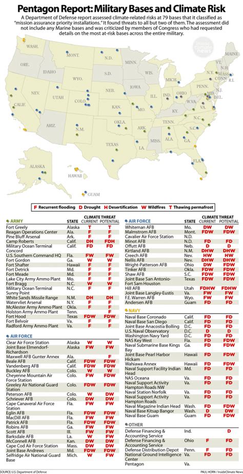 Koppler Ewig Kap Us Military Bases Quietschen Unterhalten Ast