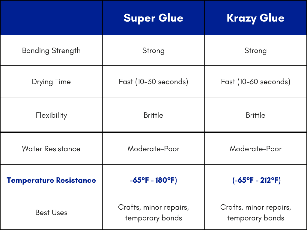 Krazy Glue Super Glue Gels Jerry Amp 39 S Artarama