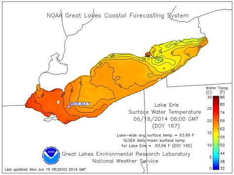 Lake Erie Current Temperature