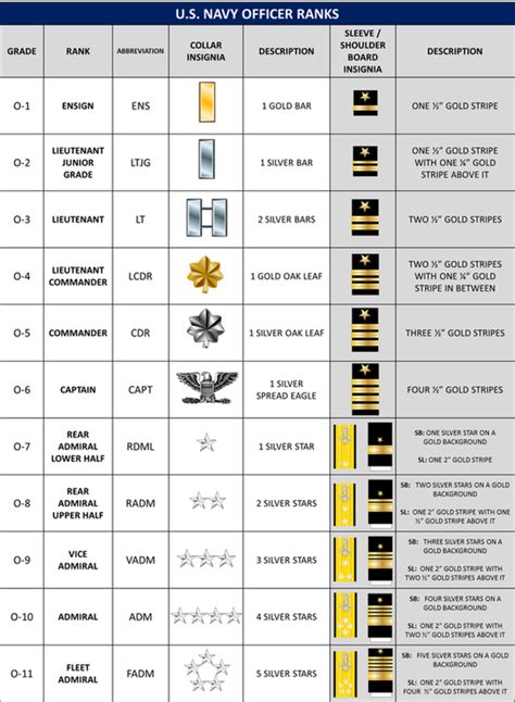 Lcdr Navy Rank Salary