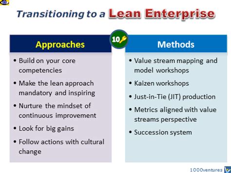 Lean Enterprise Slides Download Lean Manufacturing Kore 10 Tips