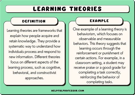 Learning Theory Basics