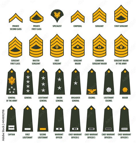 Lieutenant Military Units Military Ranks Army Ranks