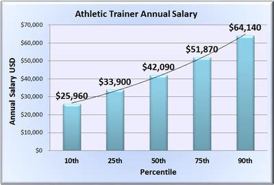 Lifetime Fitness Careers Salary