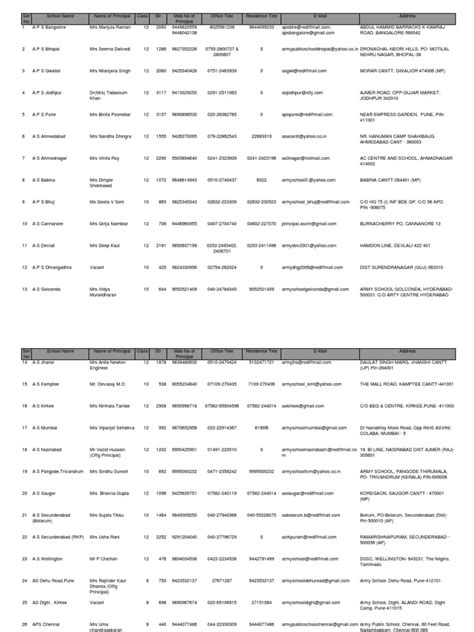 List Army Schools