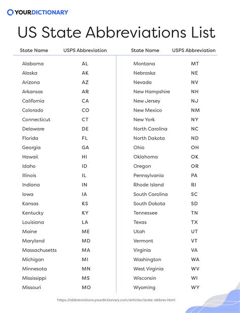 List Of All State Abbreviations