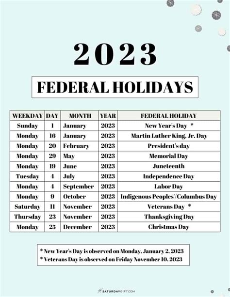 List Of Federal Holidays 2023 In The U S Saturdaygift