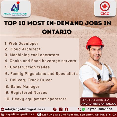 List Of Top 10 Most In Demand Jobs In Ontario And Their Salaries