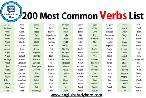 List Of Verbs 200 Most Common English Verbs For Esl Learners Esl