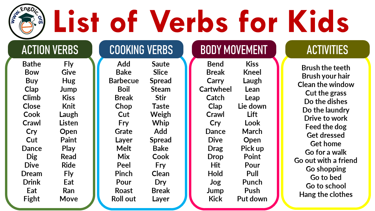 List Of Verbs For Kids