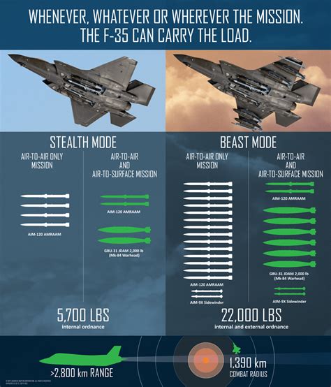 Lockheed Martin Touts New Make Believe Amp 39 Beast Mode Amp 39 Loadout For The F 35 How Would It Work