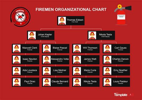 London Fire Brigade Hierarchy