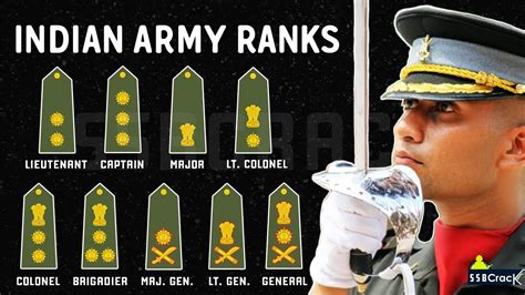 Lt Col Army Salary