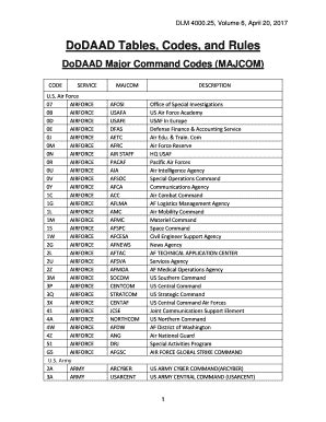 Major Command Army Codes Fill Online Printable Fillable Blank