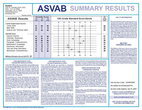 Marine Asvab Score Requirements