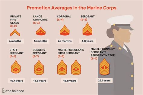 Marine Corps Enlisted Promotion System Explained, 55% Off