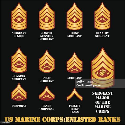 Marine Corps Enlisted