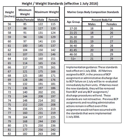 Marine Corps Height Weight Standards Body Fat Blog Dandk