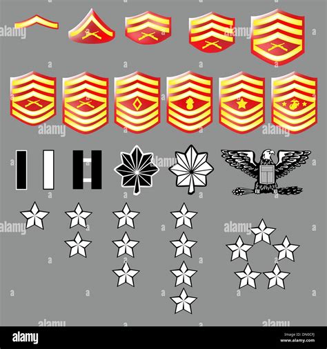 Marine Corps Noncom Ranks