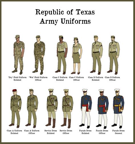 Marine Corps Service Uniform Tips