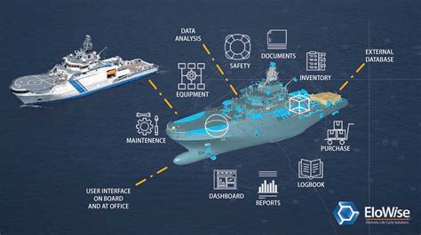 Marine Data Tips