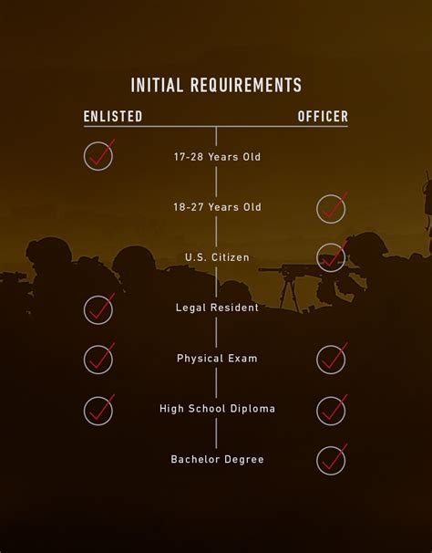 Marine Physical Requirements To Enlist