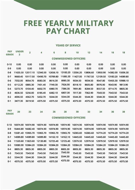 Marine Private Salary