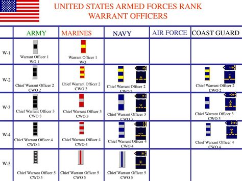 Marine Warrant Officer Requirements