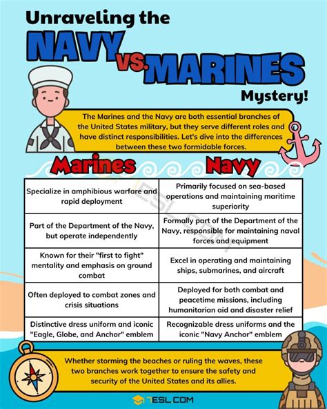 Marines Vs Navy Confusing Us Military Terms 7Esl