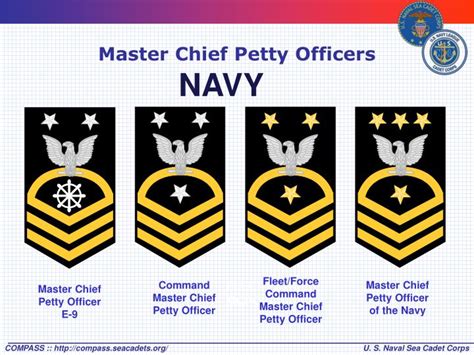 Master Chief Navy Ranks