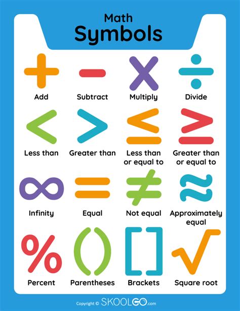 Math Comparison Symbols