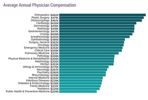 Max Fax Surgeon Salary