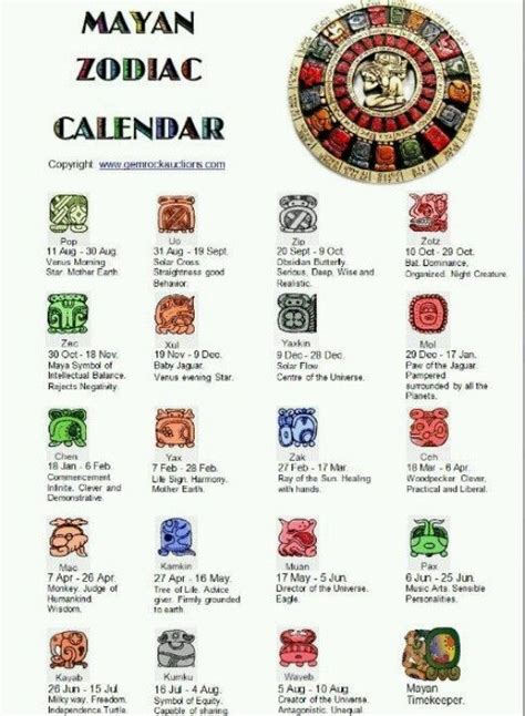 Mayan Zodiac Symbols