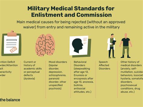 Medical Conditions Military Disqualifying Medical Conditions