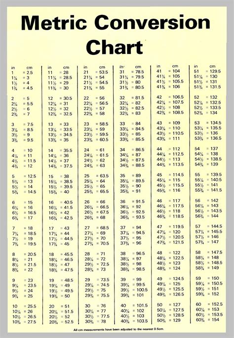 Metric To Inch Conversion Table