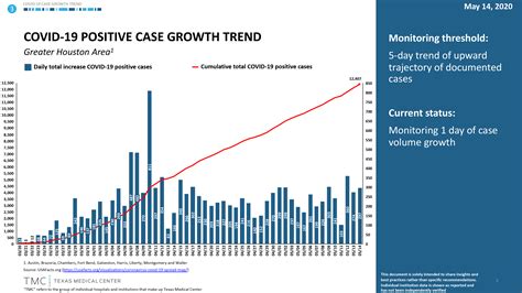 Michigan Health Department Gives Update On Covid 19 Data Trends