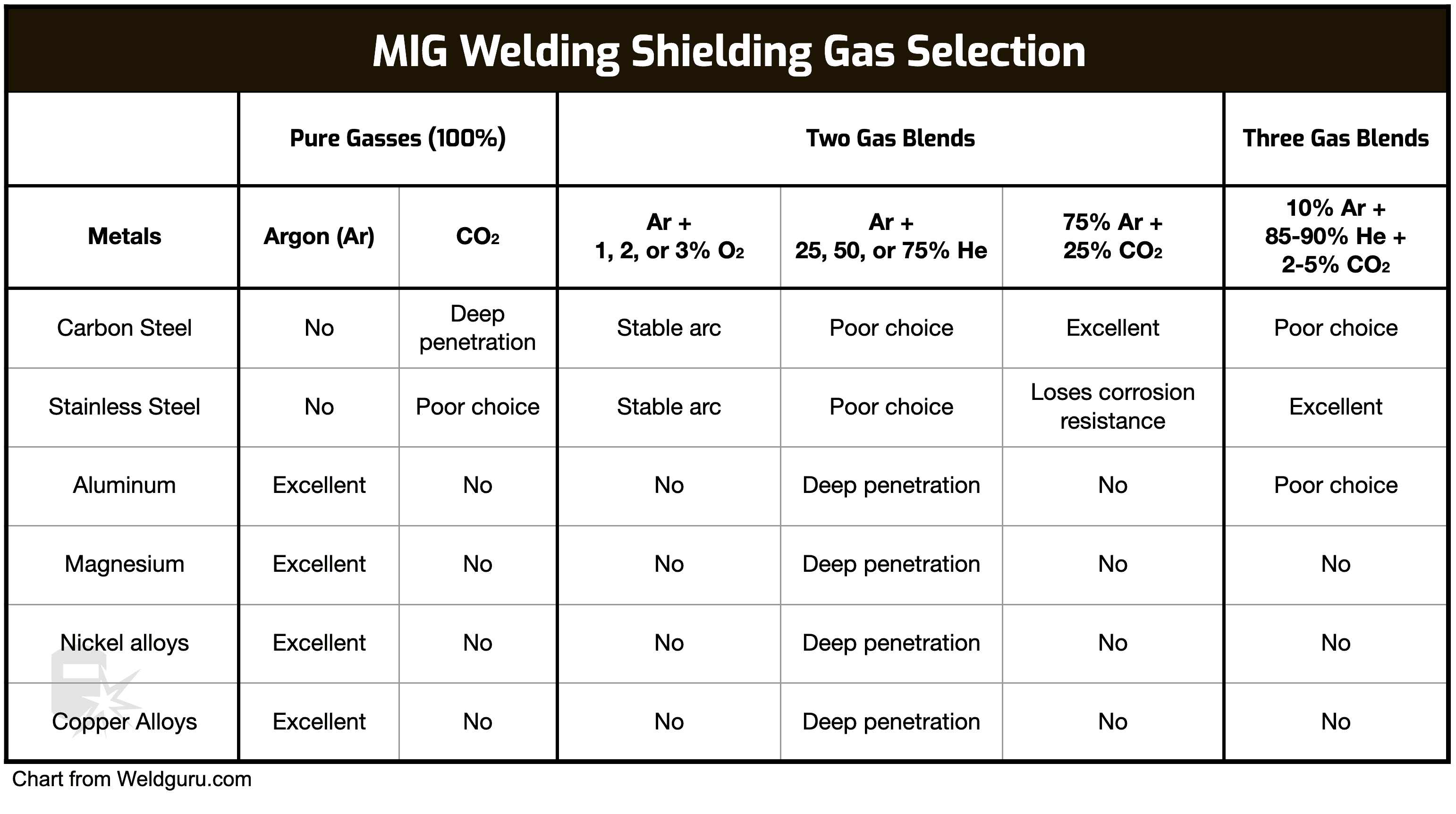 Mig Welding Gas Pressure Settings Complete Guide Best Stud Welders