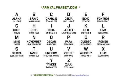 Military Abc Guide