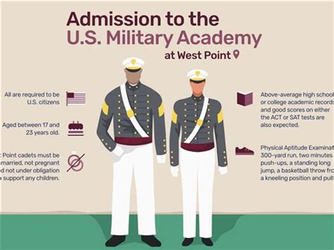 Military Academy Choices