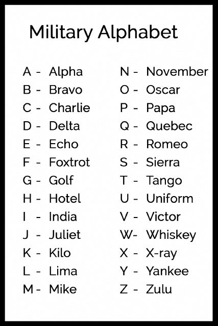 Military Alphabet Chart Download Printable Pdf Templateroller