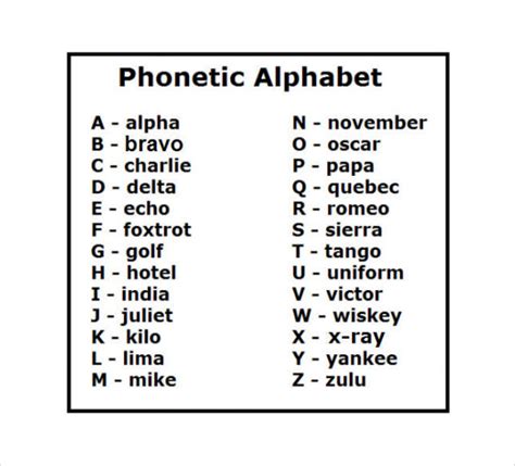 Military Alphabet Chart Oppidan Library