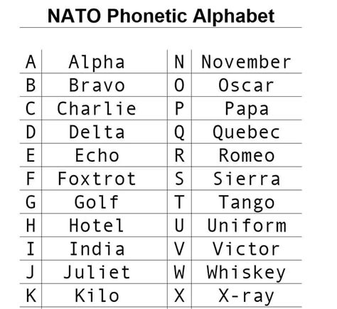 Military Alphabet Charts Find Word Templates