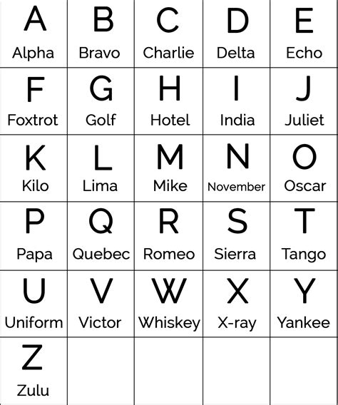 Military Alphabet Musely